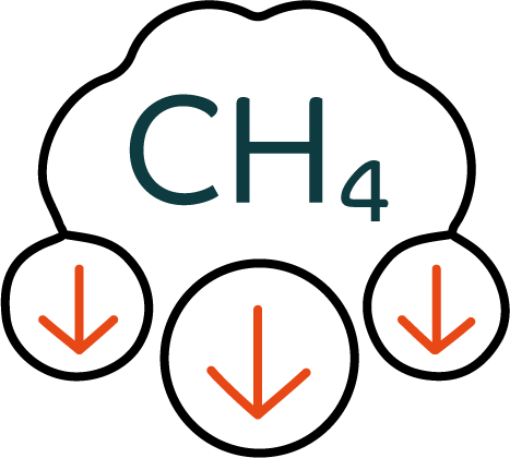 Methane emissions reduction in oil and gas field operations